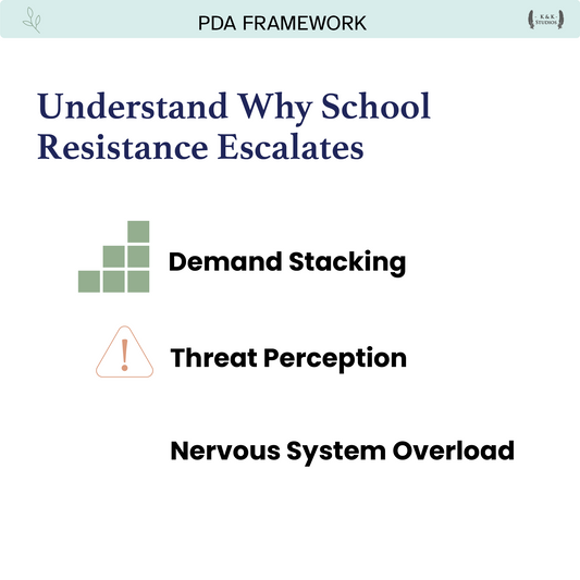 School Resistance Framework – PDA-Informed Professional Guide