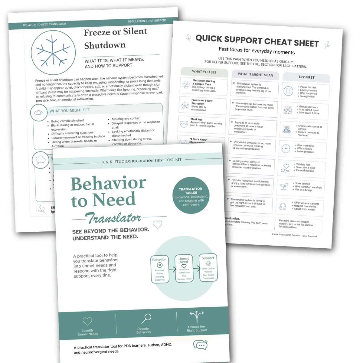3 page spread of Behavior to Need Translator.