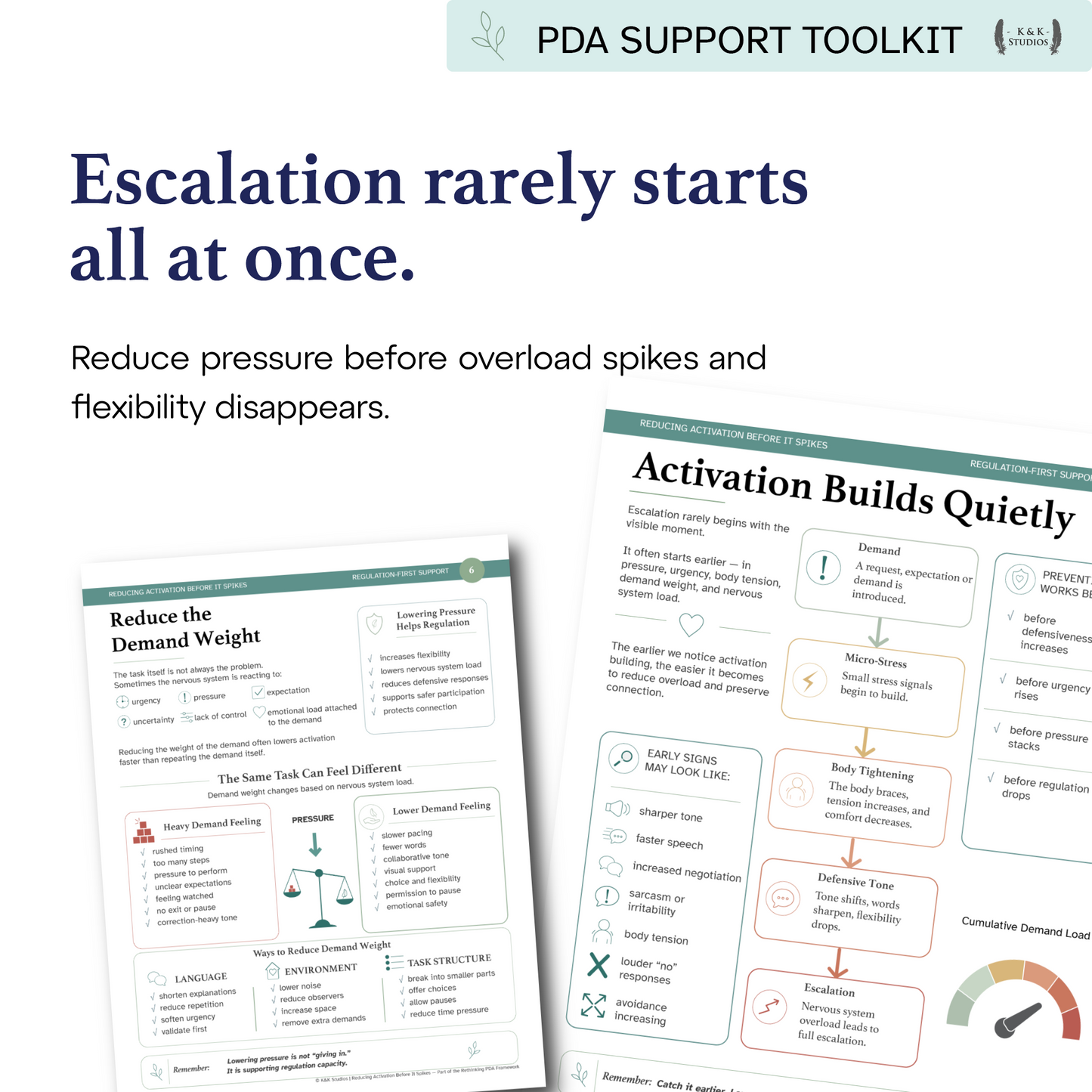 Reducing Activation Before It Spikes