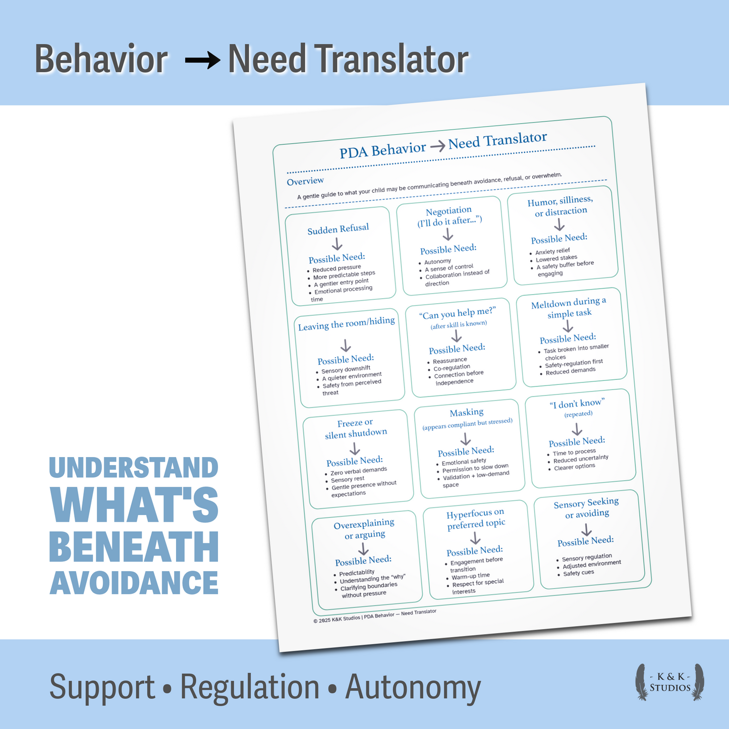 PDA Mega Behavior Bundle | Gentle Starts, Needs Decoder & Supports