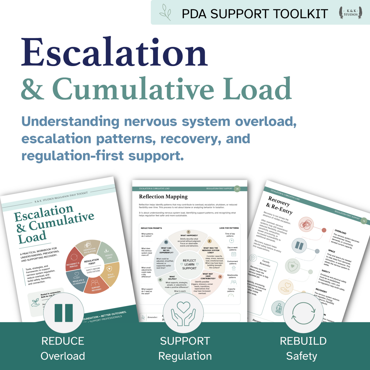 Escalation & Cumulative Load Toolkit