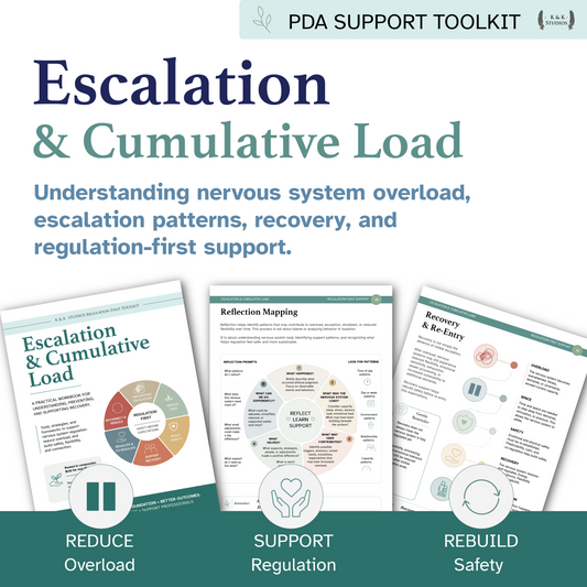 Escalation & Cumulative Load Toolkit