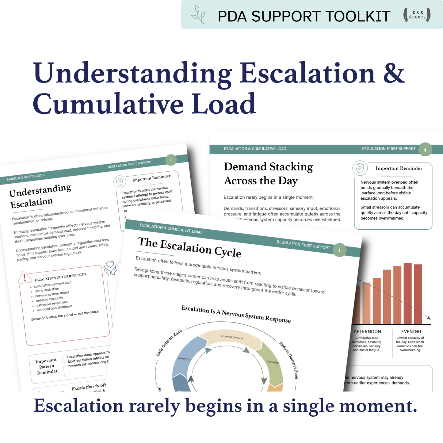 Escalation & Cumulative Load Toolkit