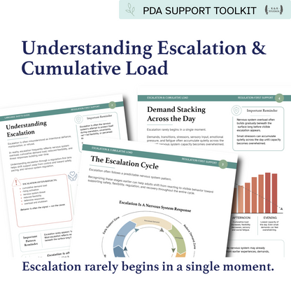 Escalation & Cumulative Load Toolkit