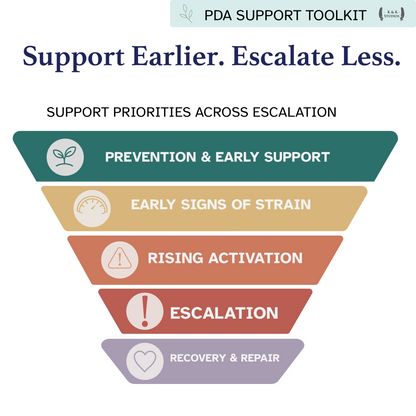 Escalation & Cumulative Load Toolkit