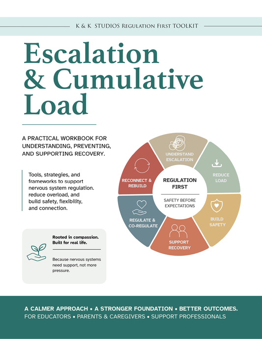 Escalation & Cumulative Load Toolkit