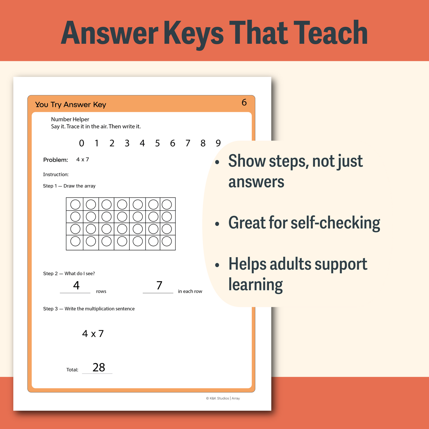 Multiplication Strategy Toolkit for Struggling Learners | K&K Studios