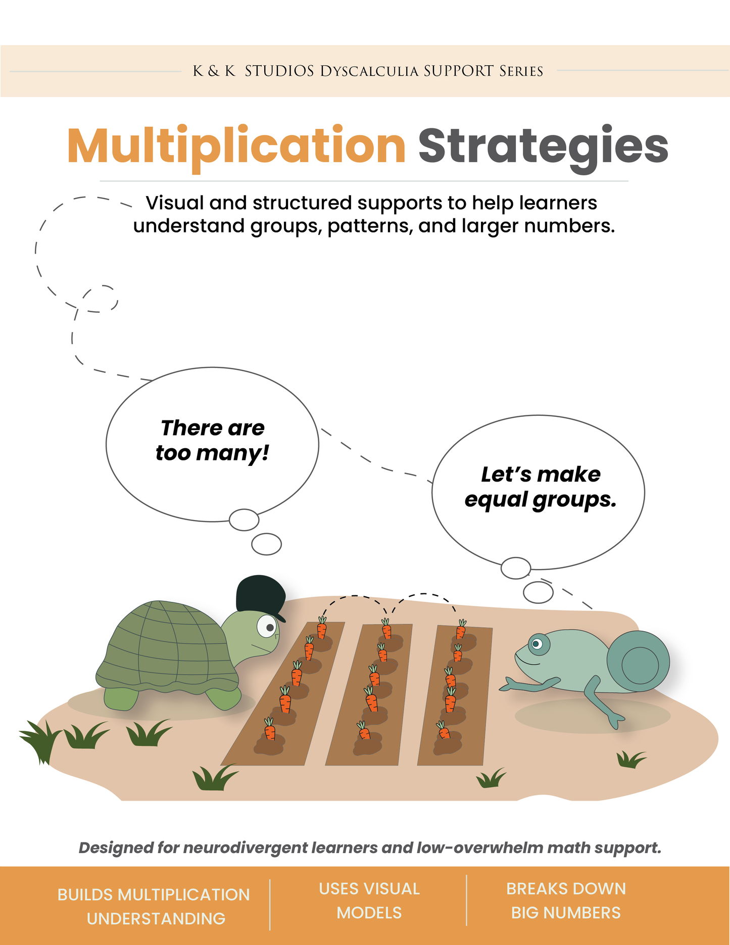 Multiplication Strategy Toolkit for Struggling Learners | K&K Studios