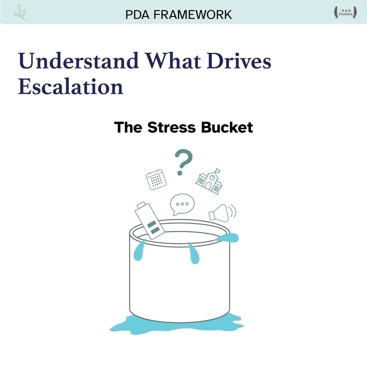 Book cover titled 'Understand What Drives Escalation: The Stress Bucket' with a stress bucket illustration on a light blue background.