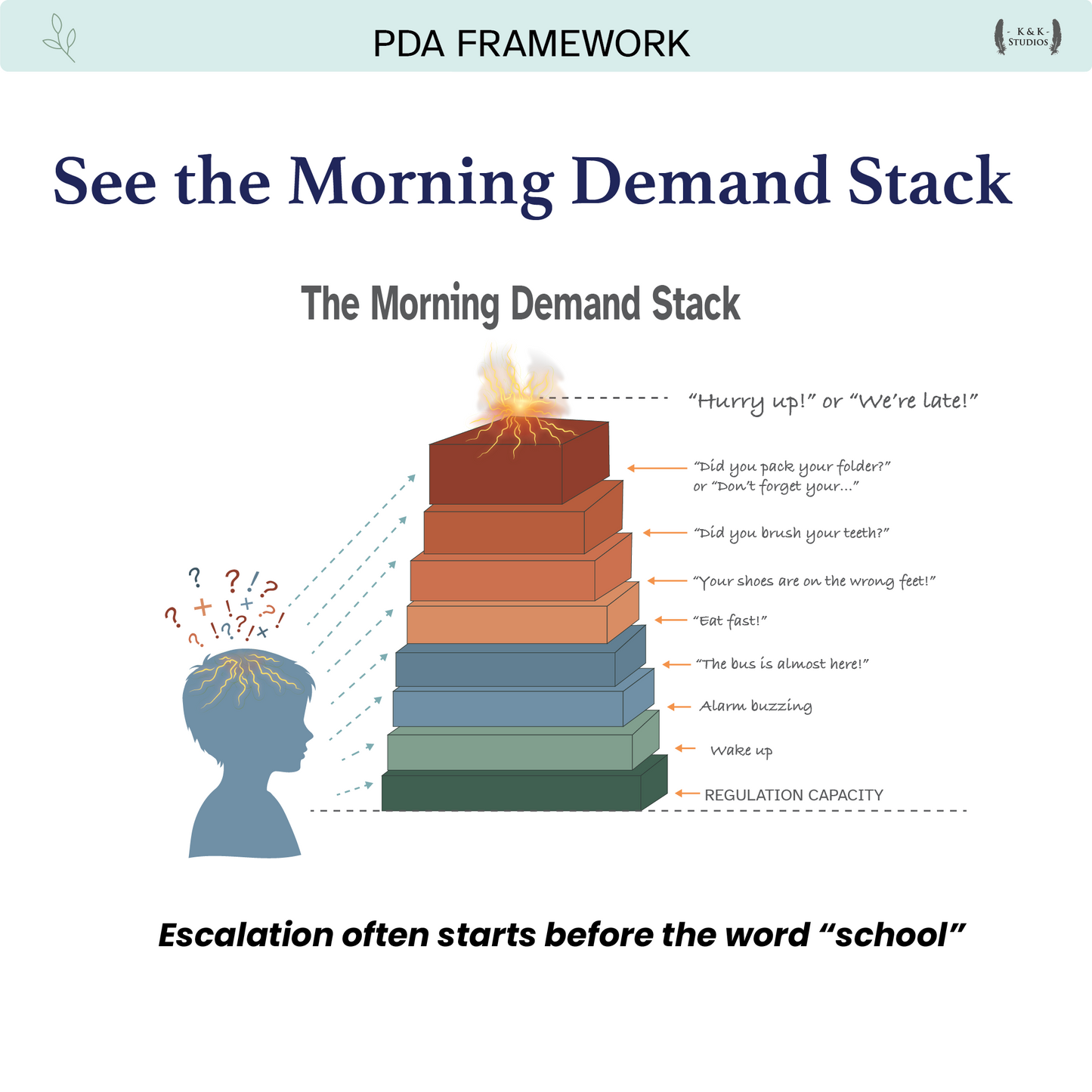 School Resistance Framework