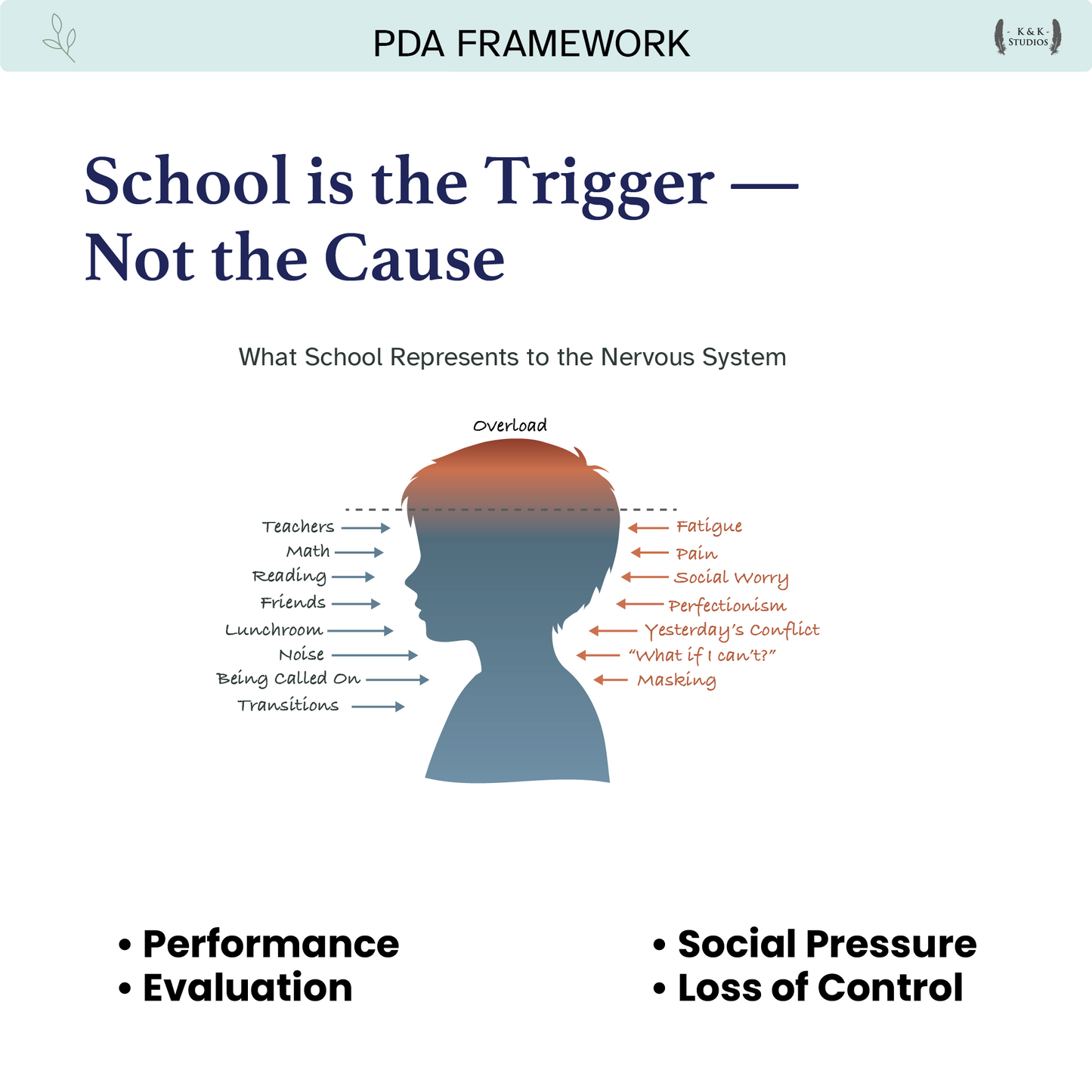 School Resistance Framework