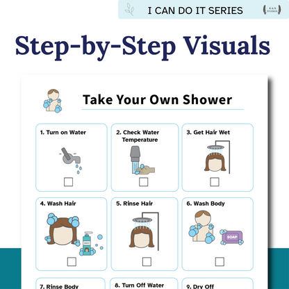 Step-by-step visual guide for taking a shower with icons and text.