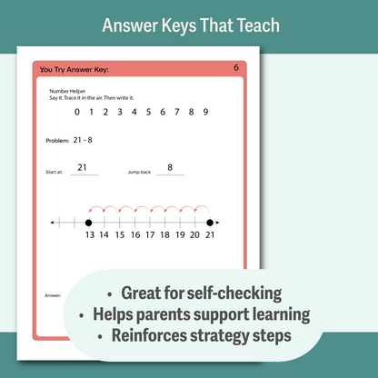 Complete Subtraction Strategy Bundle | Printable Visual Math Support