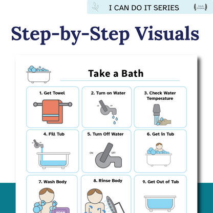 Step-by-step visual guide for taking a bath with icons and text.