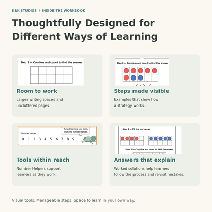 Math Strategy Toolkit