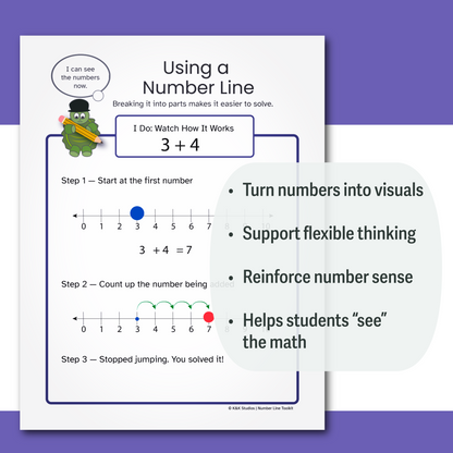 Addition Within 10 Math Intervention Toolkit | Visual Addition Strategies for Struggling Learners