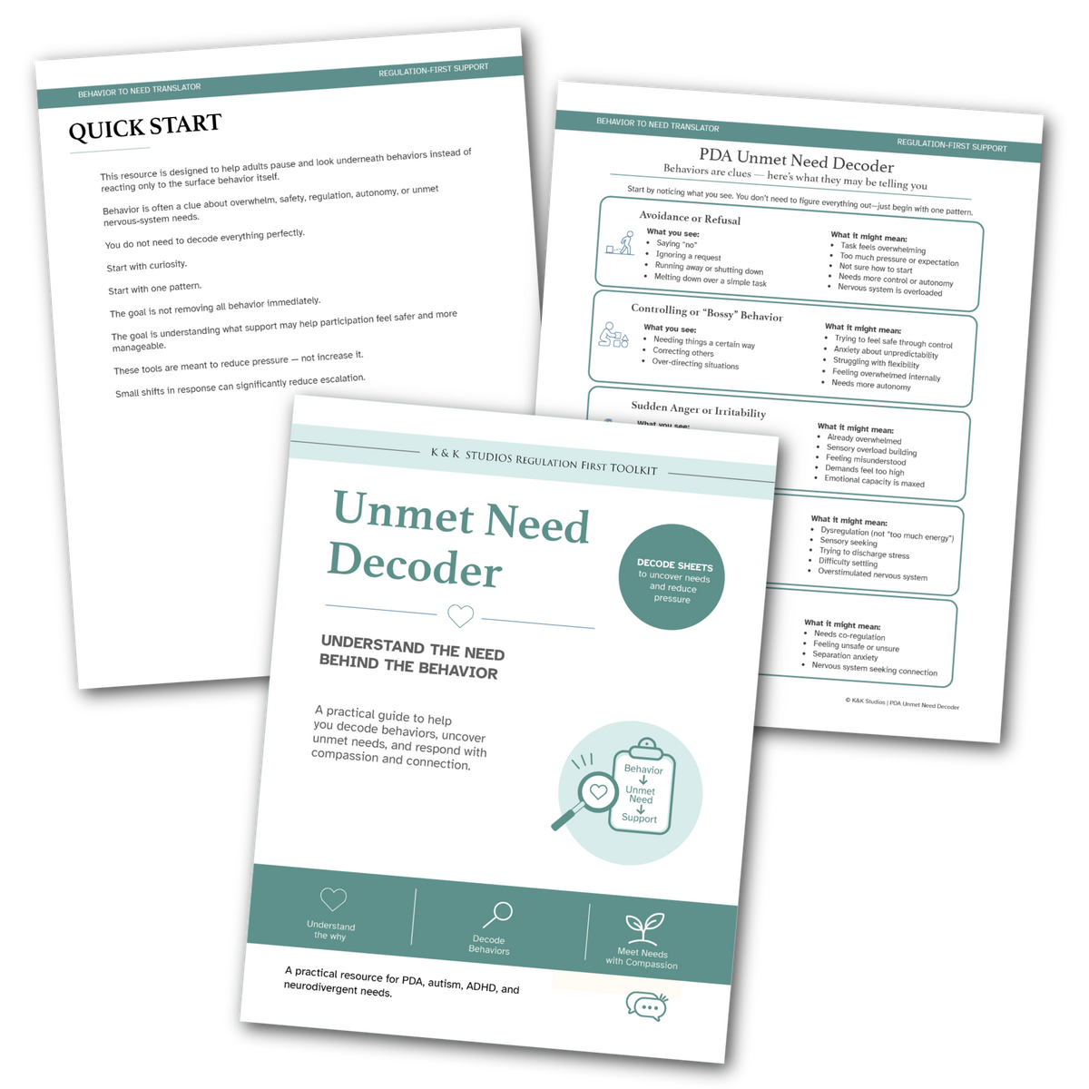 3 page spread of the unmet need decoder.